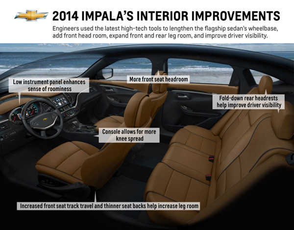 Impala-Have-Eye-Catching-Interior-Features