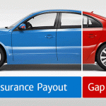 gap insurance cost