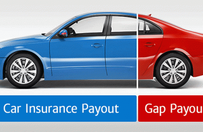 gap insurance cost